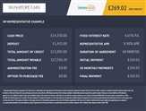 Used Audi Q3
