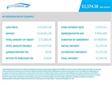 Used BMW 2 Series
