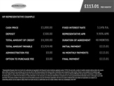 Used Citroen C1