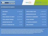 Used Fiat Panda