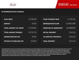 Used Ford B-MAX