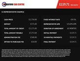 Used Ford Fiesta