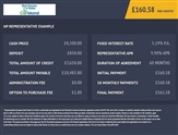 Used Ford Fiesta