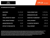 Used Ford Focus