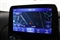 Ford Puma Image 2