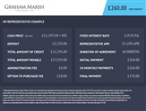 Used Ford Transit Connect