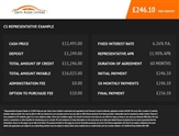 Used Ford Transit Custom