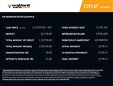 Used Peugeot Boxer