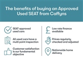 Seat Arona Image 6