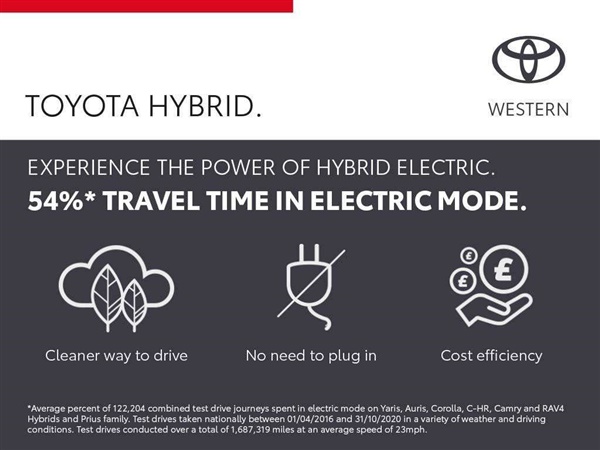 Large image for the Used Toyota Yaris Cross
