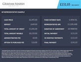 Used Volkswagen Polo